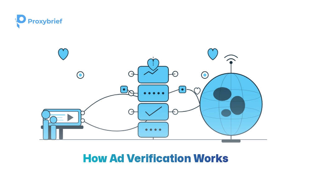 How Ad Verification Works