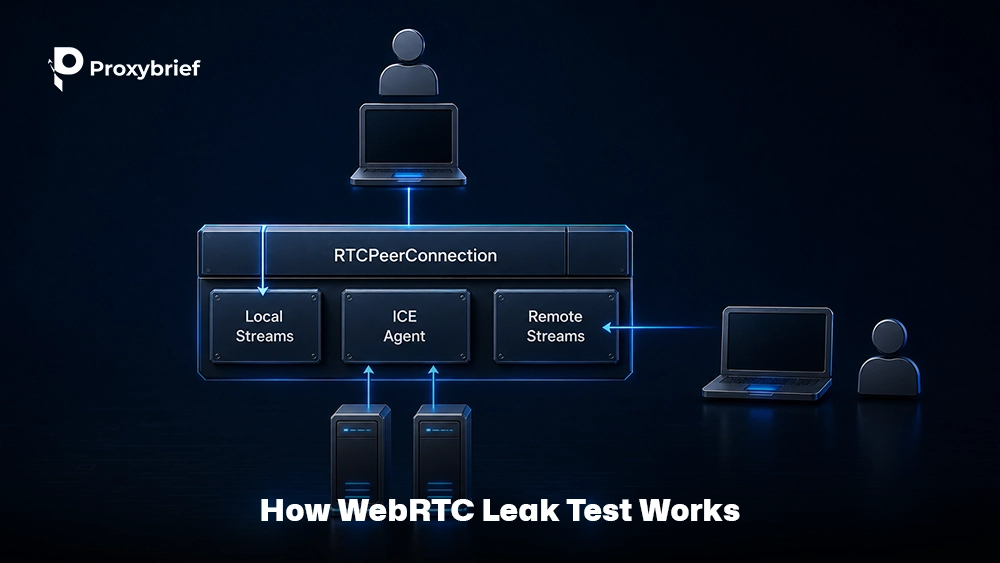 How WebRTC Leak Test Works