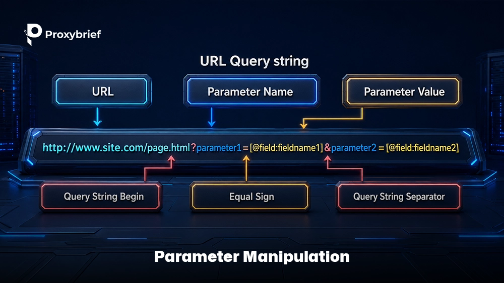 Parameter Manipulation
