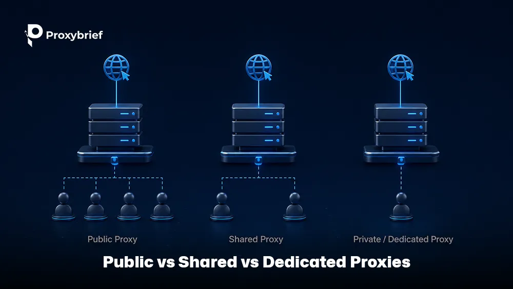 Public vs Shared vs Dedicated Proxies