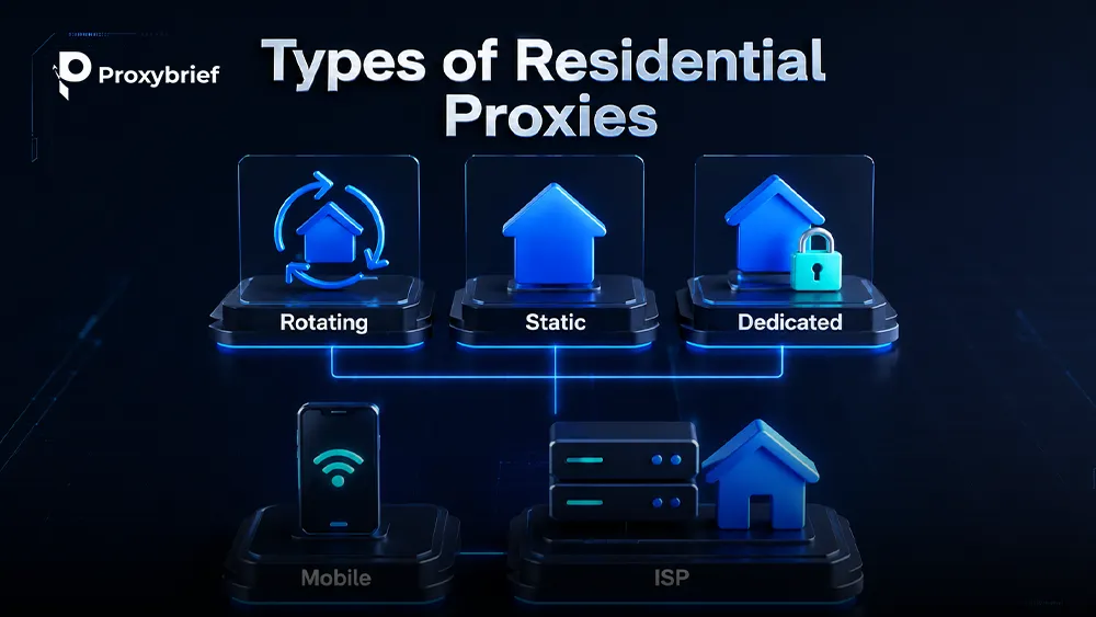 Types of Residential Proxies