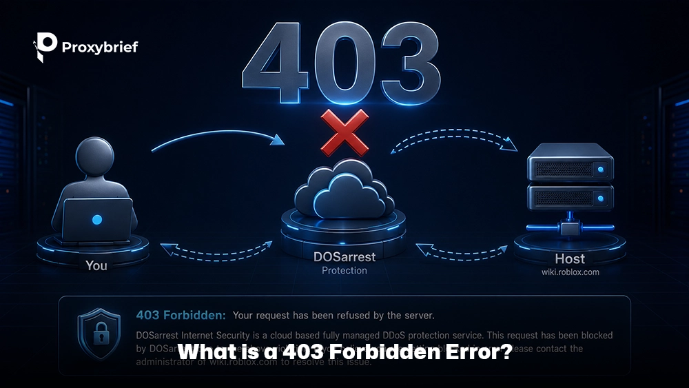 What is a 403 Forbidden Error